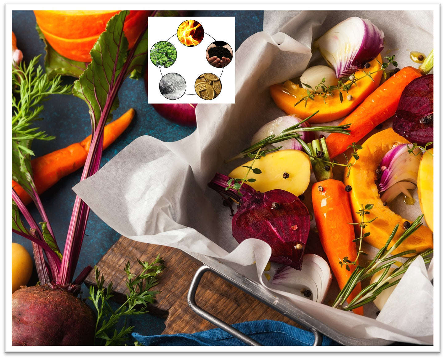 Food Energy & Body Wisdom Level 4